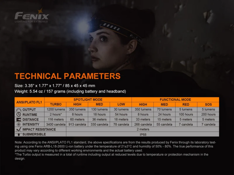 LINTERNA FRONTAL FENIX HM60R CAMO