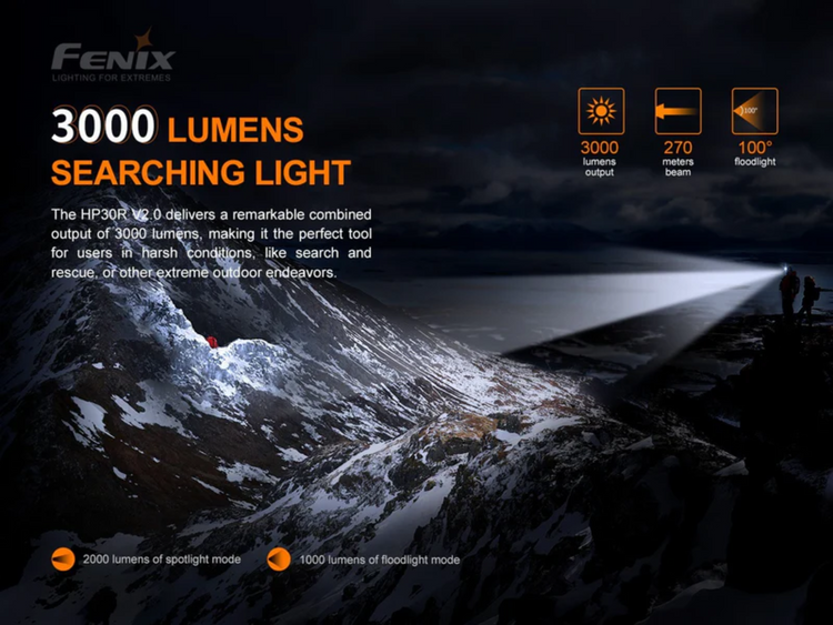LINTERNA FRONTAL FENIX HP30R V2.0
