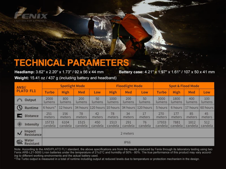 LINTERNA FRONTAL FENIX HP30R V2.0