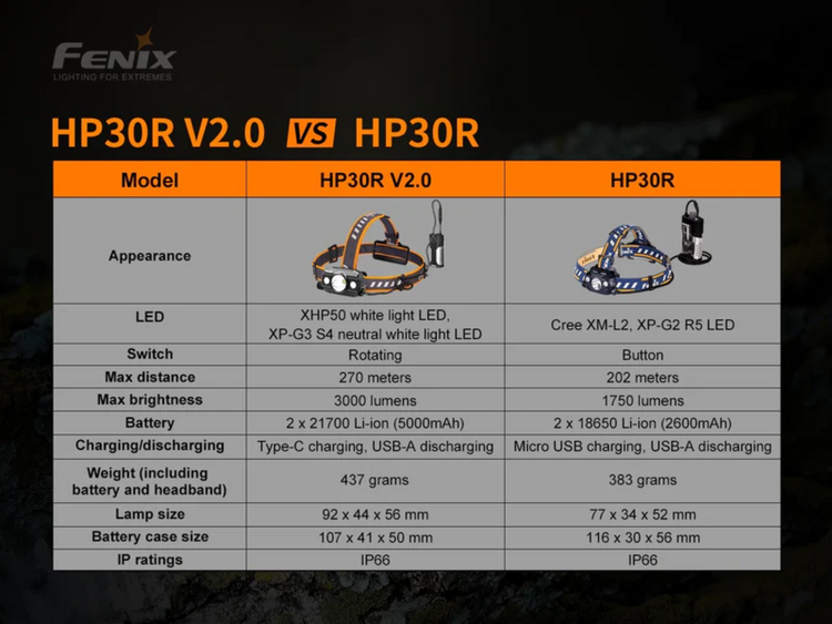 LINTERNA FRONTAL FENIX HP30R V2.0