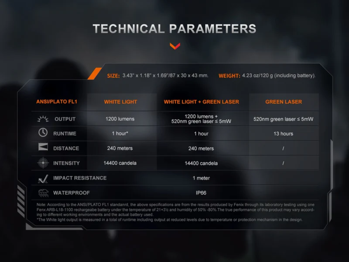 LINTERNA FENIX PARA PISTOLA GL23R | 1200 LUMENES