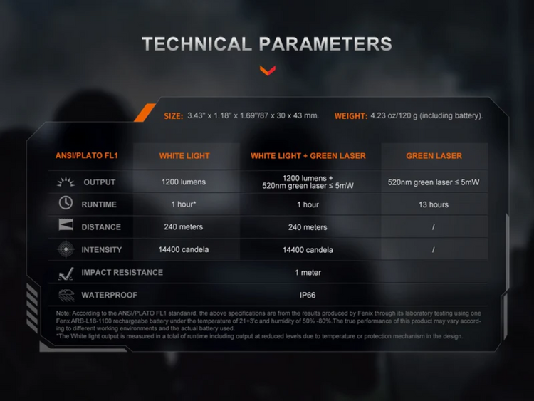 LINTERNA FENIX PARA PISTOLA GL23R