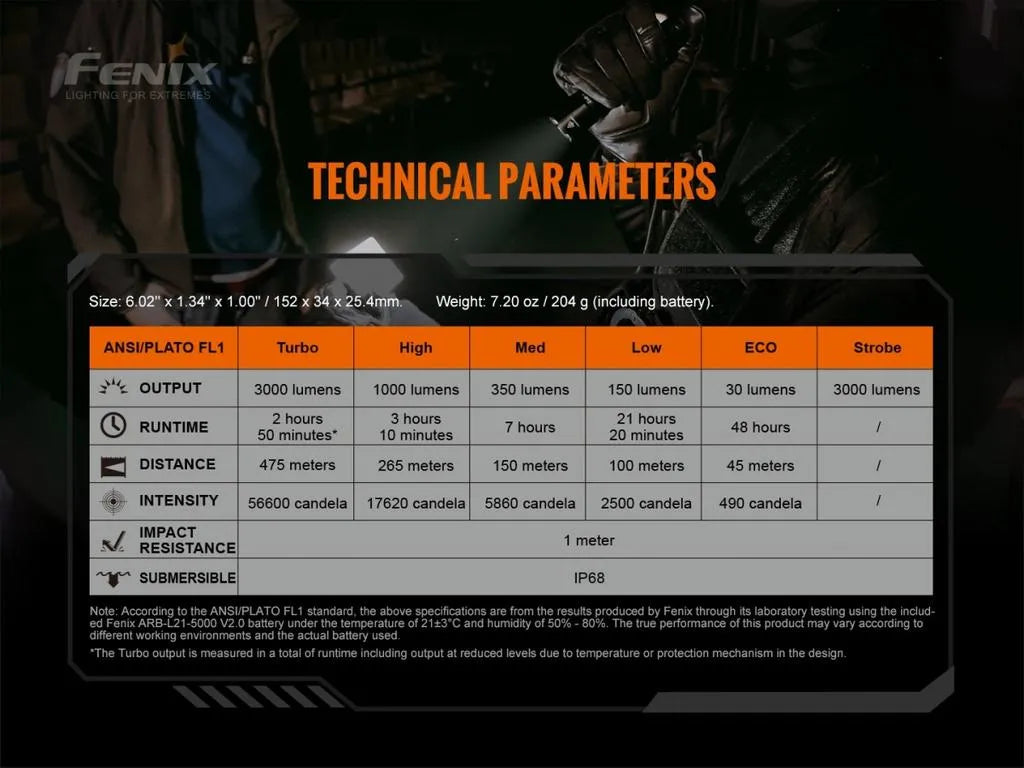 LINTERNA FENIX TK20R V2.0 NEGRO | 3000 LUMENES