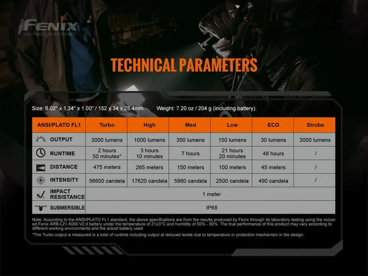 LINTERNA FENIX TK20R V2.0 NEGRO | 3000 LUMENES