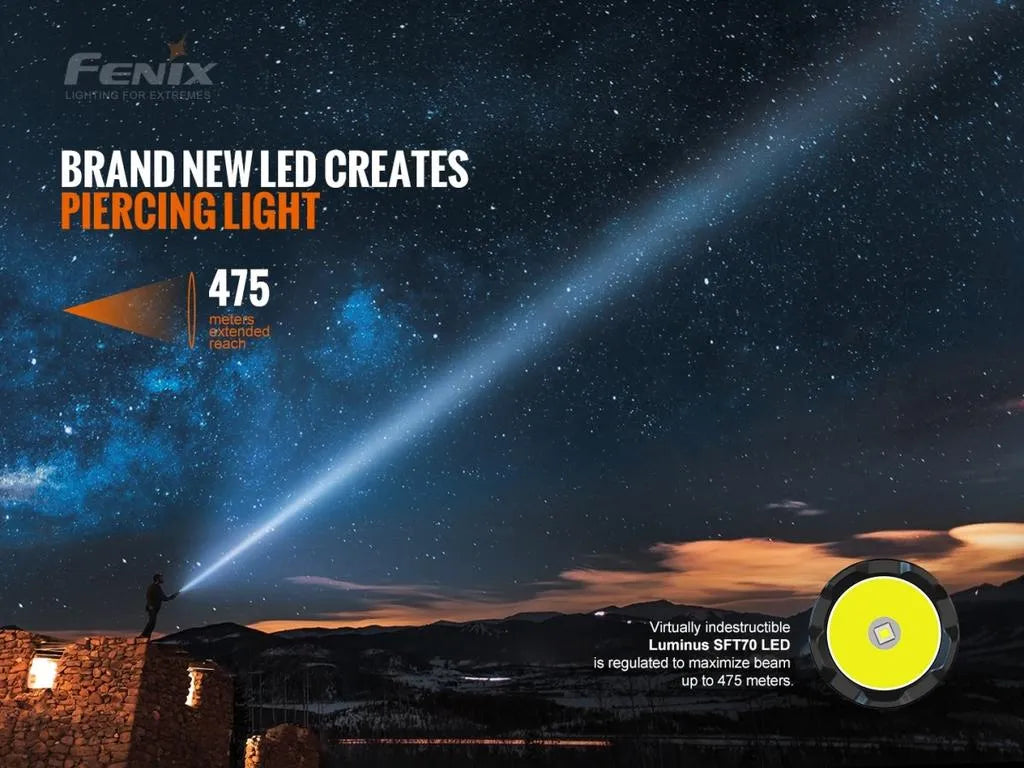 LINTERNA FENIX TK20R V2.0 NEGRO | 3000 LUMENES