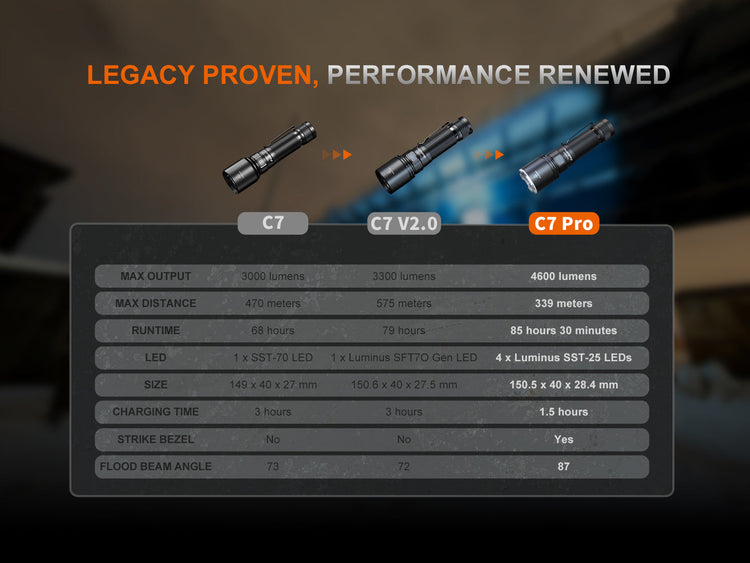 Linterna Fenix C7 PRO - especificaciones