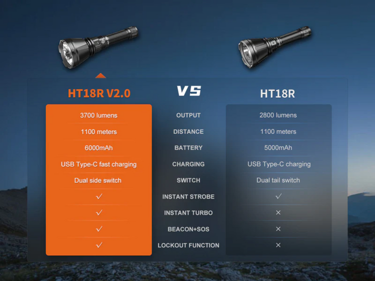 LINTERNA FENIX HT18R V2.0