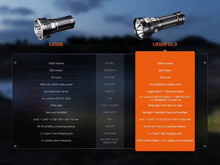 Fenix LR50R V2.0 - especificaciones 19
