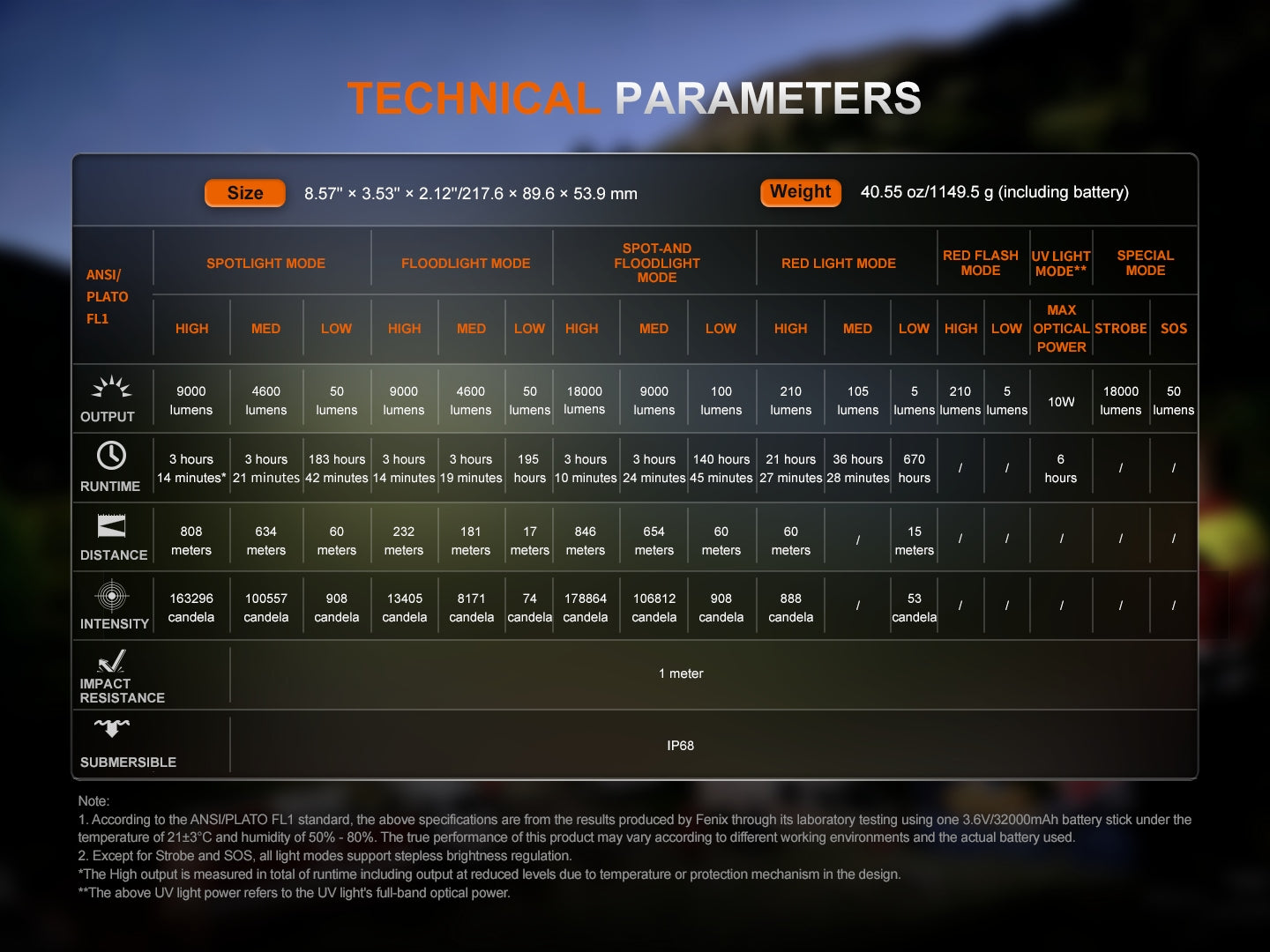 Fenix LR50R V2.0 - especificaciones 20