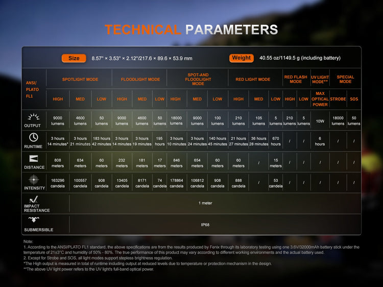 Fenix LR50R V2.0 - especificaciones 20