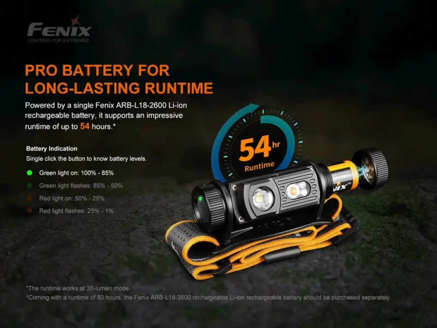 LINTERNA FRONTAL FENIX HM60R CAMO | 1200 LUMENES
