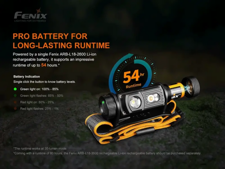 LINTERNA FRONTAL FENIX HM60R CAMO