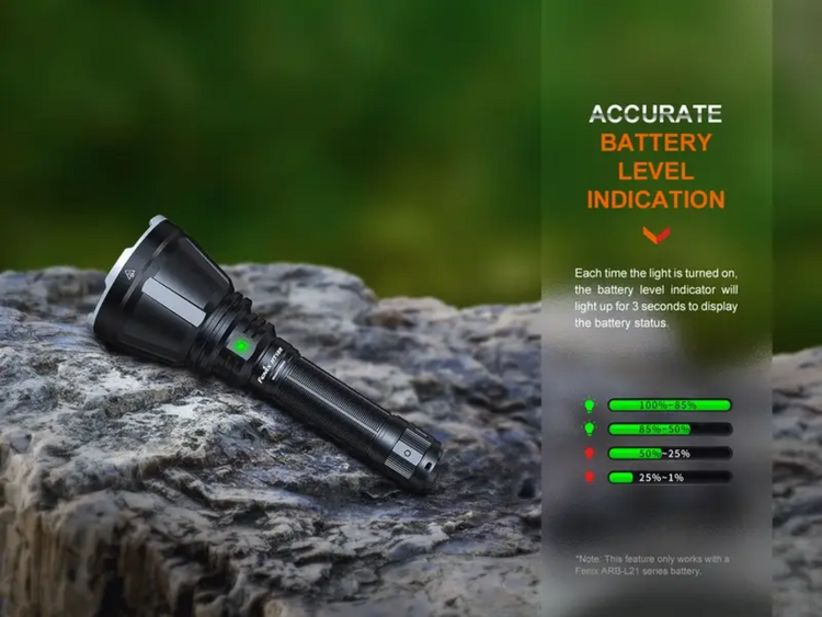 LINTERNA FENIX HT18R | 2800 LUMENS