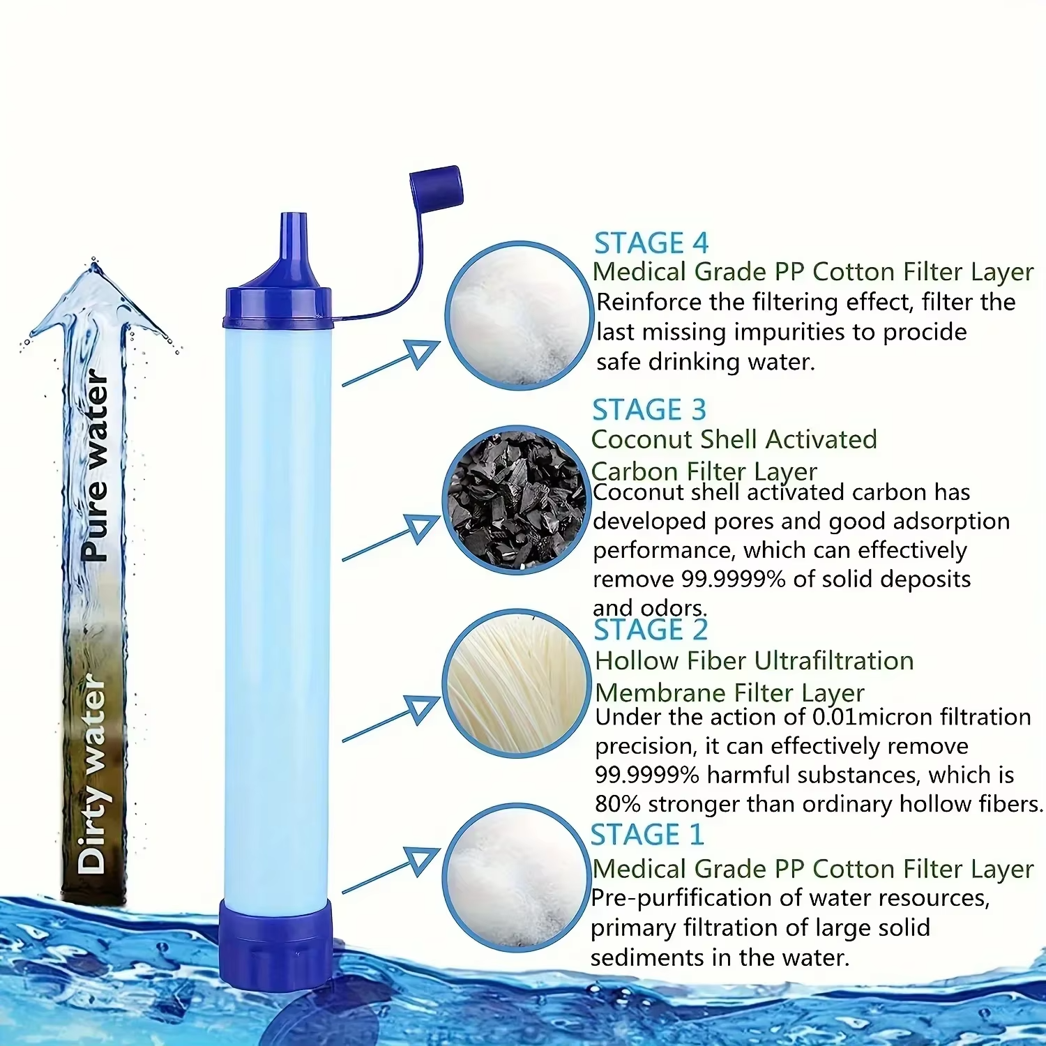 FILTRO PURIFICADOR DE AGUA 4 PIEZAS