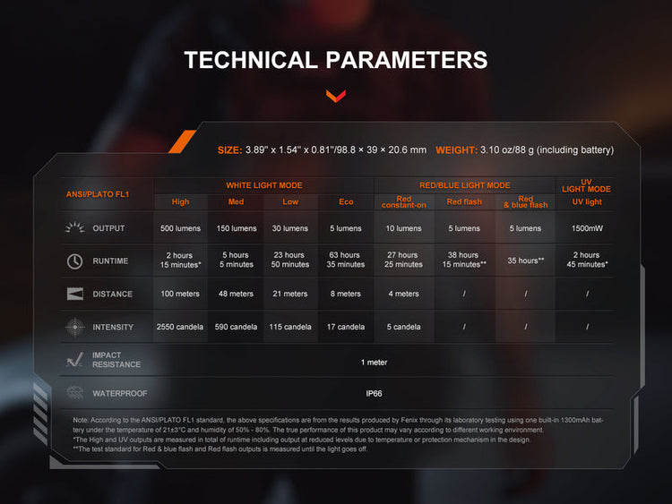 LINTERNA RECARGABLE FENIX SW06R