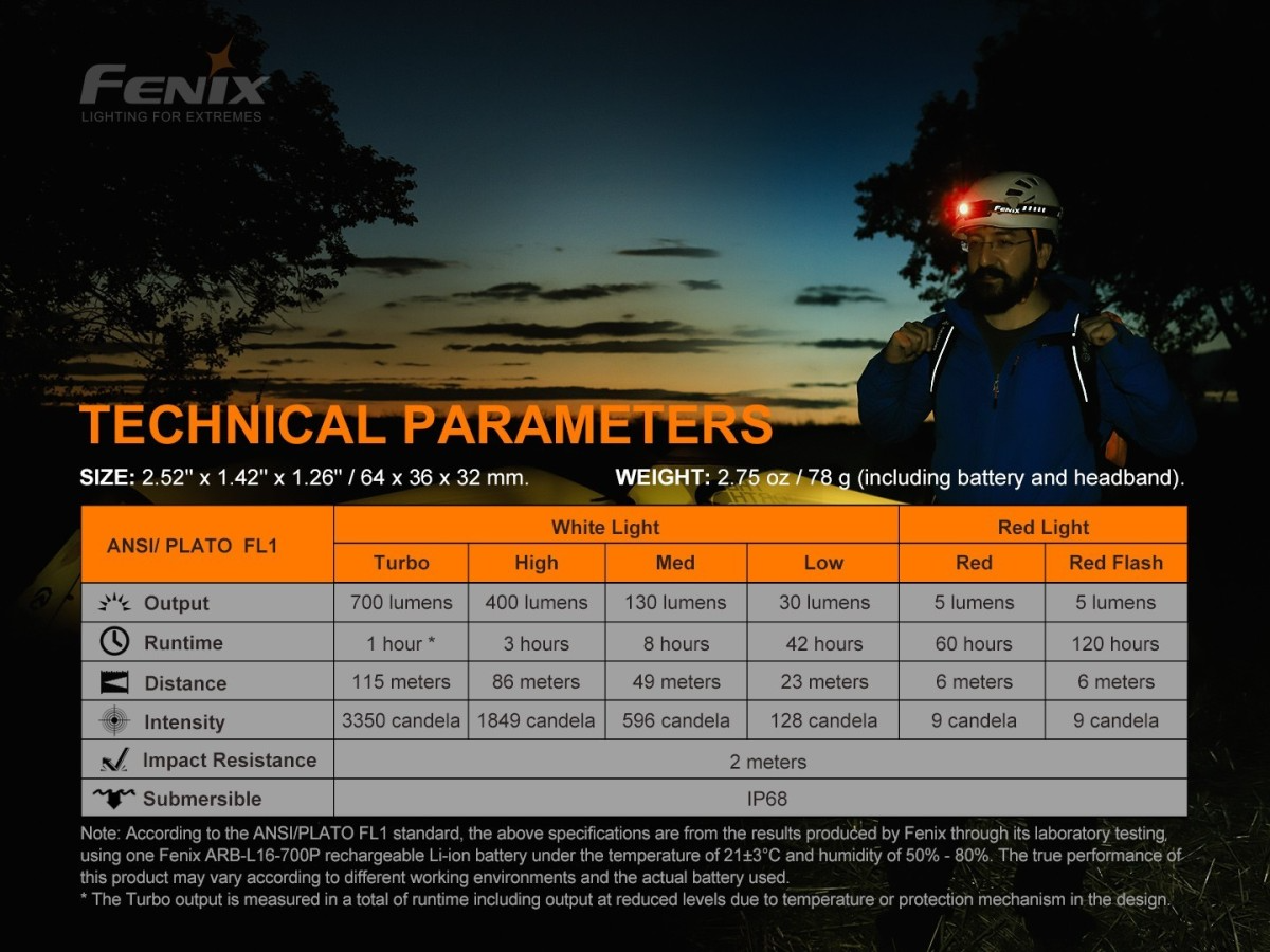 FENIX HM50R V2.0 USB | 700 LUMENES