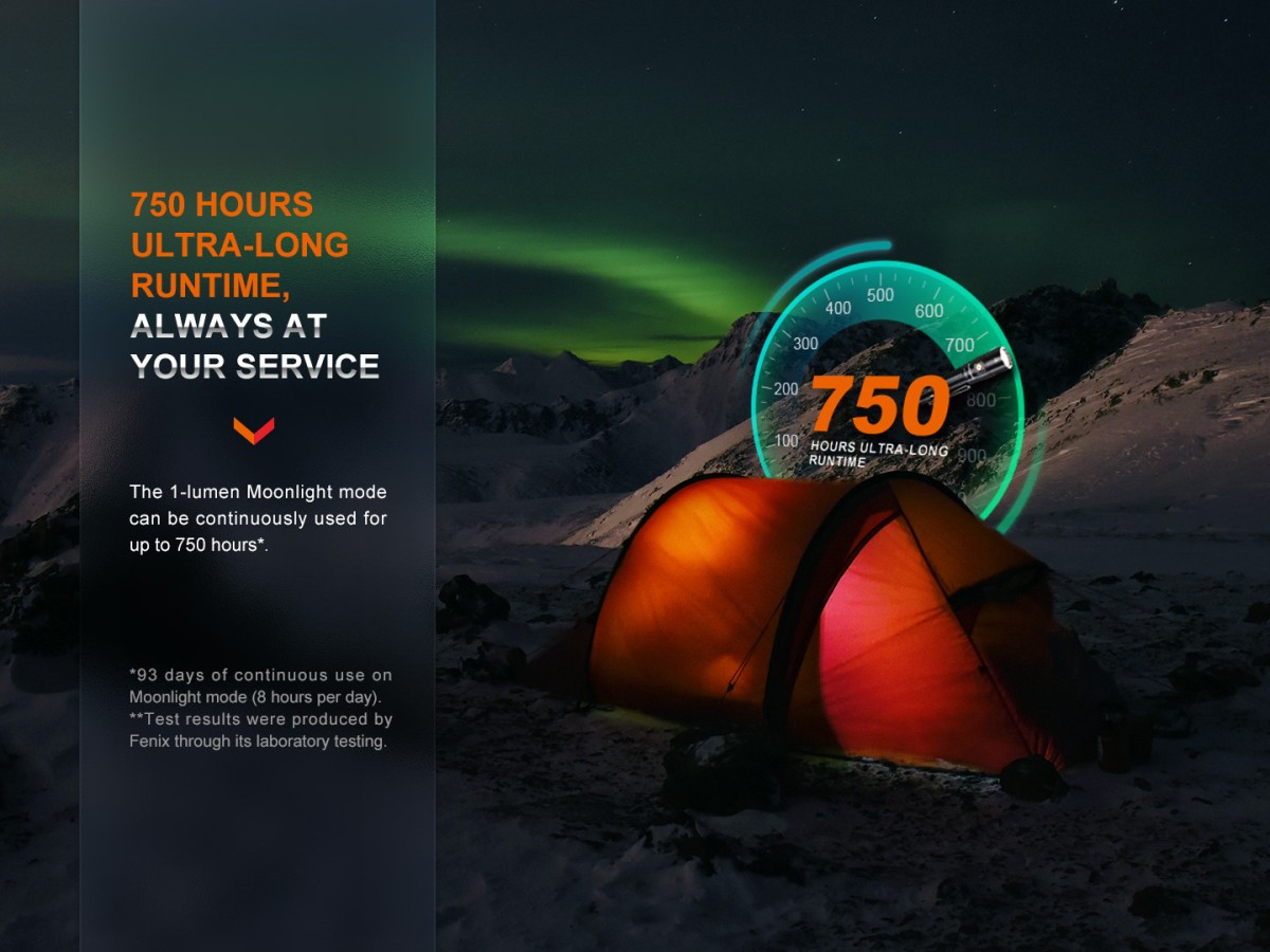FENIX LD30R USB | 1700 LUMENES