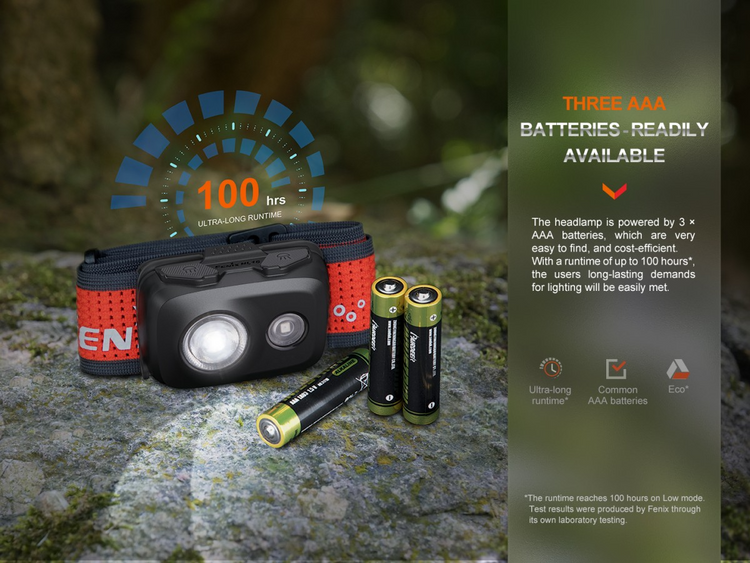 FENIX HL16 VERDE | 450 LUMENES