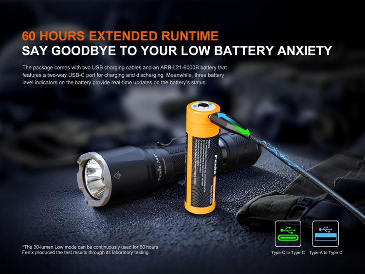 FENIX TK17 | 3600 LÚMENES