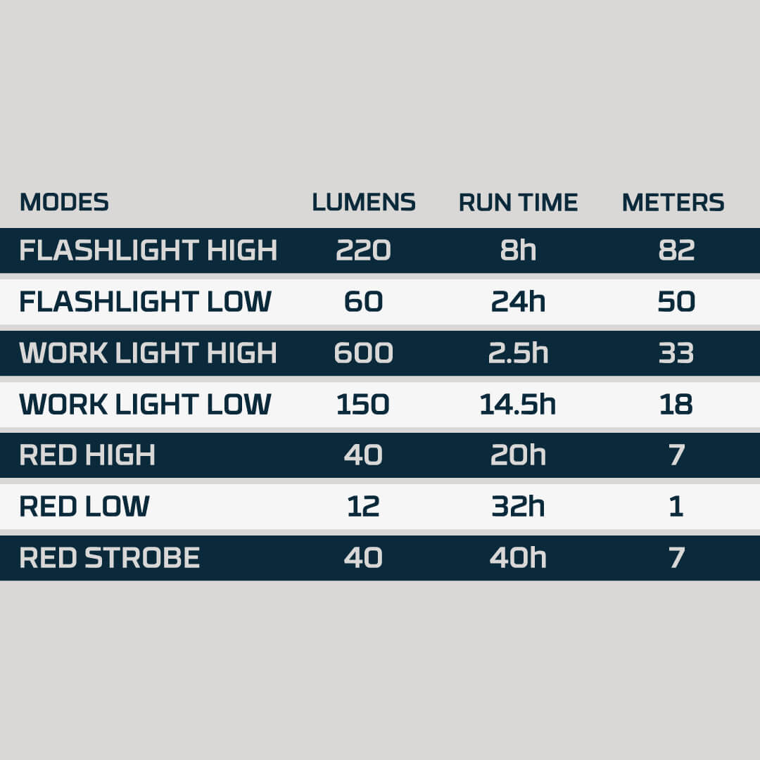 NEBO BIG LARRY 3 PRO | 600 LUMENES