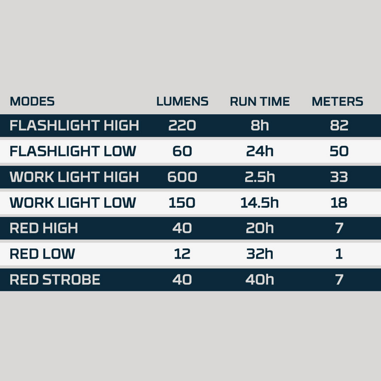 NEBO BIG LARRY 3 PRO | 600 LUMENES